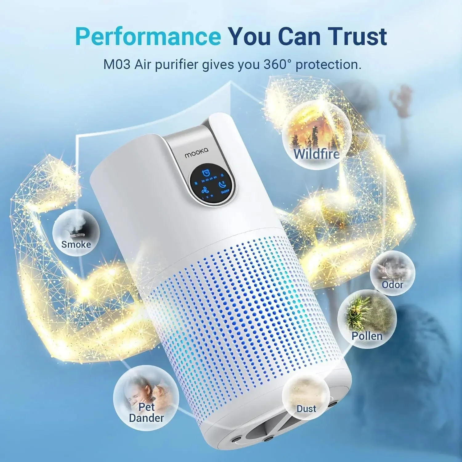 Air Purifiers for Home Up to 1500 Sq.Ft, Large Air Purifier with HEPA 13 Filter, Remove 99.97% of Pet Hair Odor Dust Smoke Pollen, Essential Oil Air Purifier,White